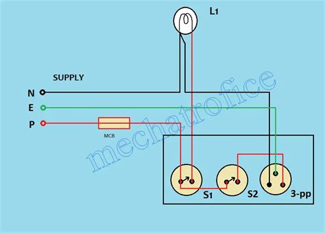 how to make electric switch box|electrical switch box wiring.